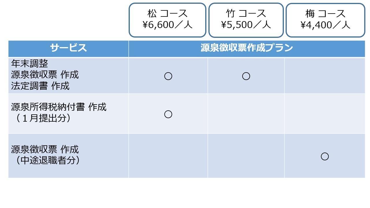 設立応援プランの料金表