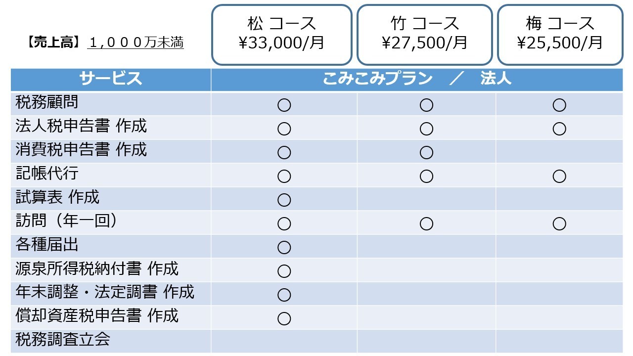 標準料金プラン法人の料金表
